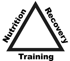 training